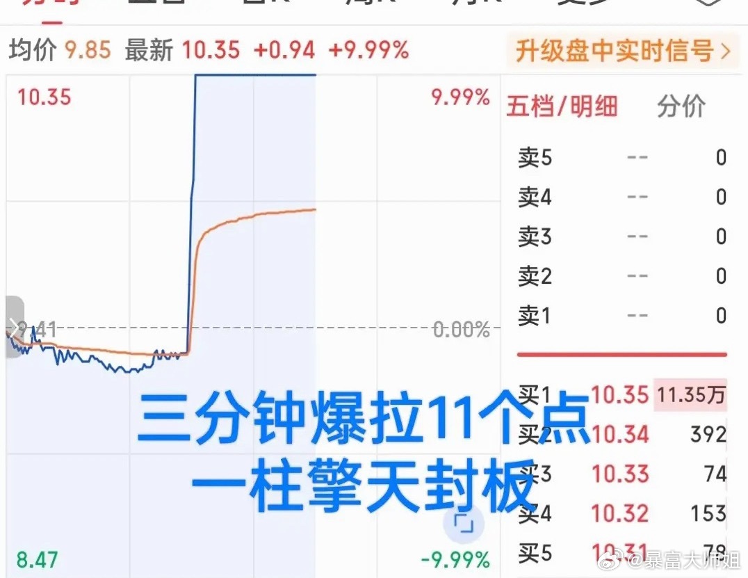炸裂级表现！三分钟爆拉11一个点直线封涨停！概念成分股多股同步拉升，到底发生了什