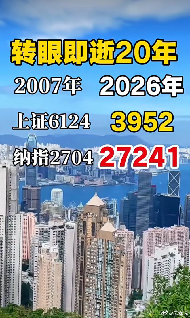 20年，说慢很慢，说快也快。纳指今年内创了 22次新高，我们大A20年没有一次新