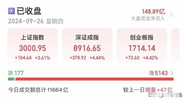这消息可真够劲爆的！政治局会议都发话了，要努力提振资本市场信心，那大盘不涨才怪呢