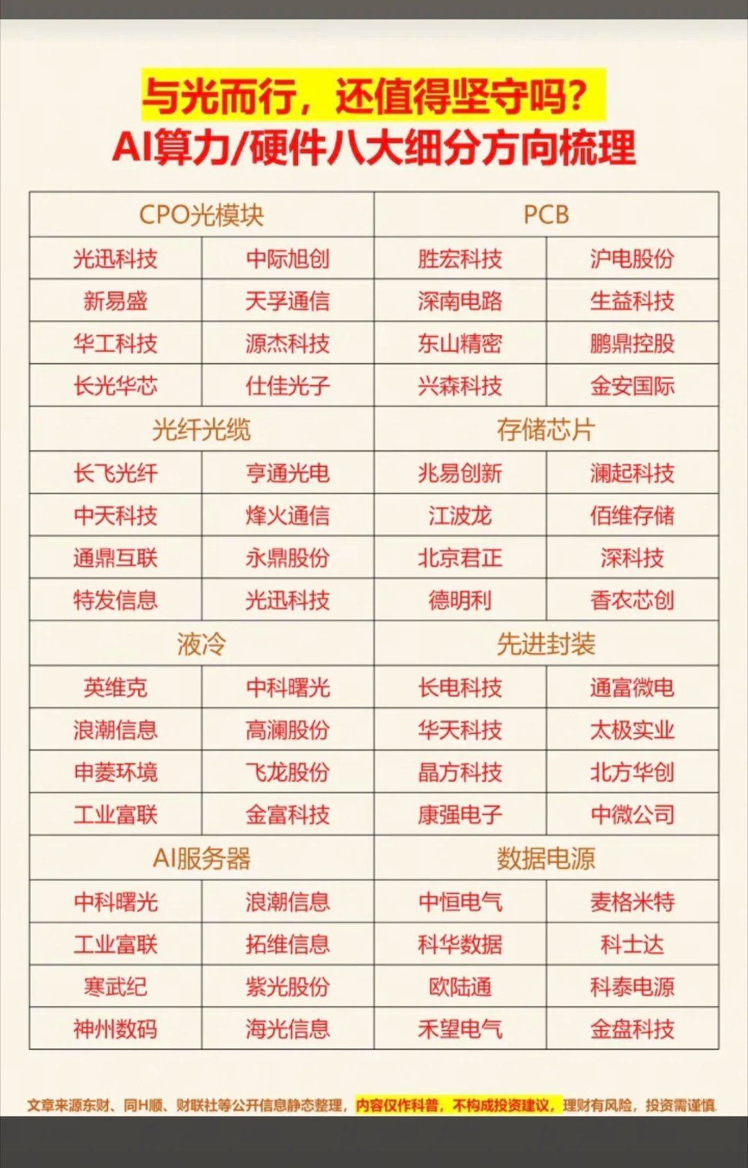 2004年，何炅在长沙花108万买了套江景房，结果这二十年来，他回长沙录节目宁肯