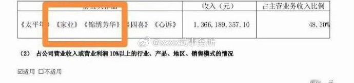 华策2025收入前五大作品华策2025收入前5的作品 《太平年》《家业》《锦绣芳