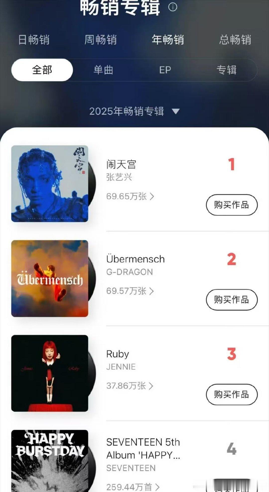 张艺兴闹天宫登顶Q音专辑畅销年榜第一张艺兴闹天宫Qq音乐年榜第一张艺兴闹天宫Qq