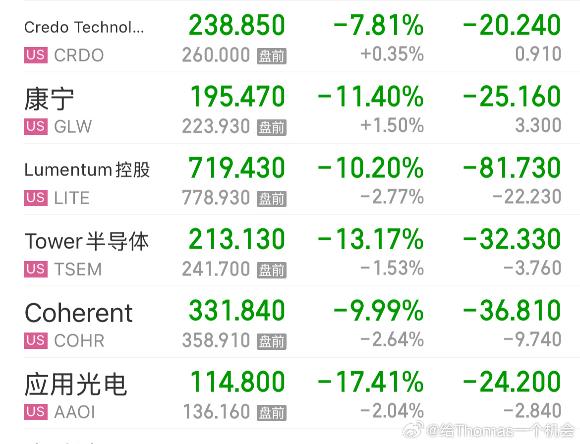 这里系统性风险的几率在加大，ai在快速挤泡沫中，究竟是是不是顶，这波我依然倾向不