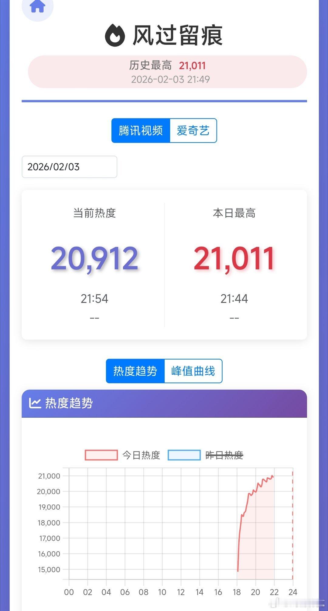 风过留痕没啥意外，扑开。同为联播，比利剑玫瑰更扑
