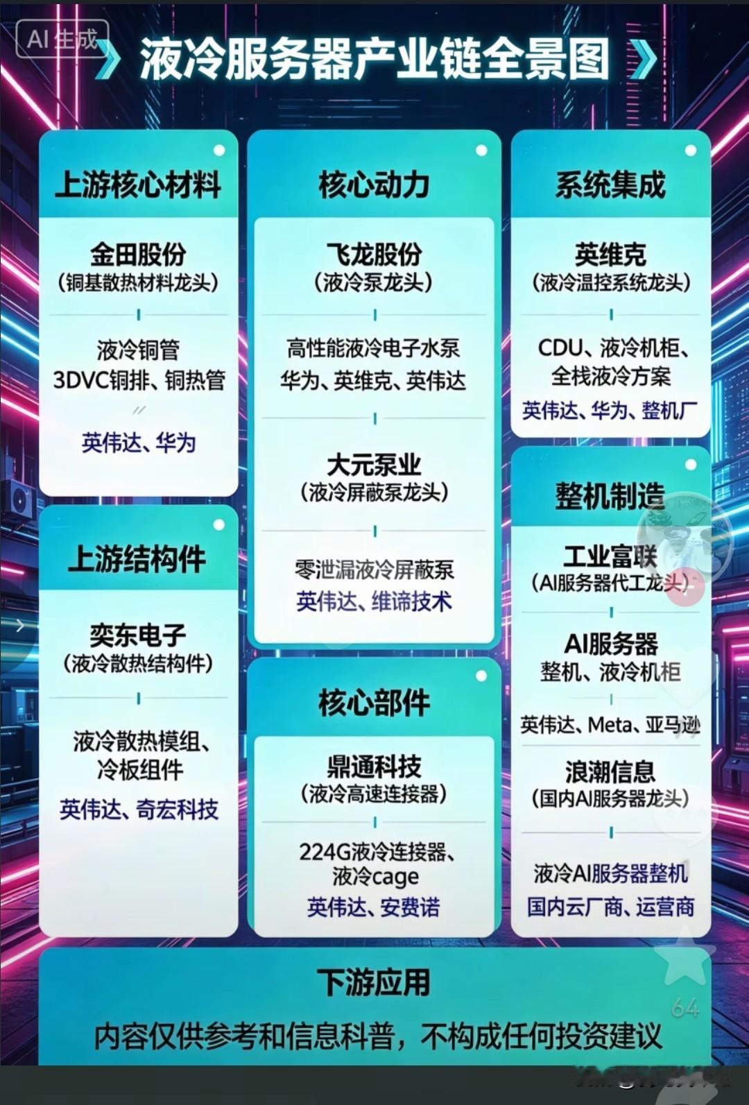液冷服务器，这张图还清晰展示了各企业的市场份额，让我们能快速了解行业格局，对于想