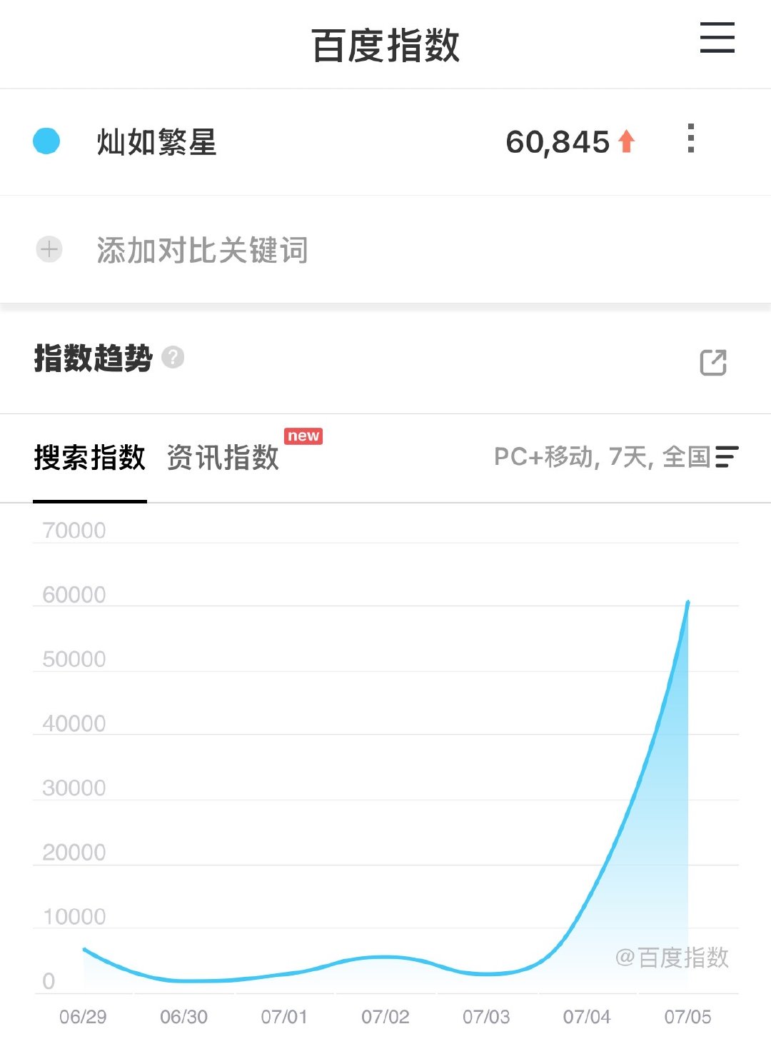 灿如繁星首日百指哇塞 