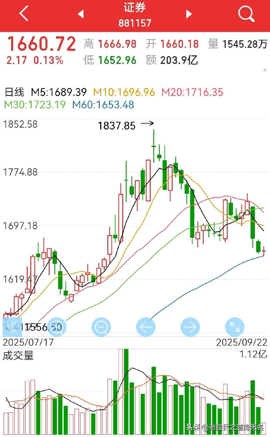 大金融到底要干嘛？
难道又要走20～21年的老路？
这样的掩耳盗铃式的慢牛不要也