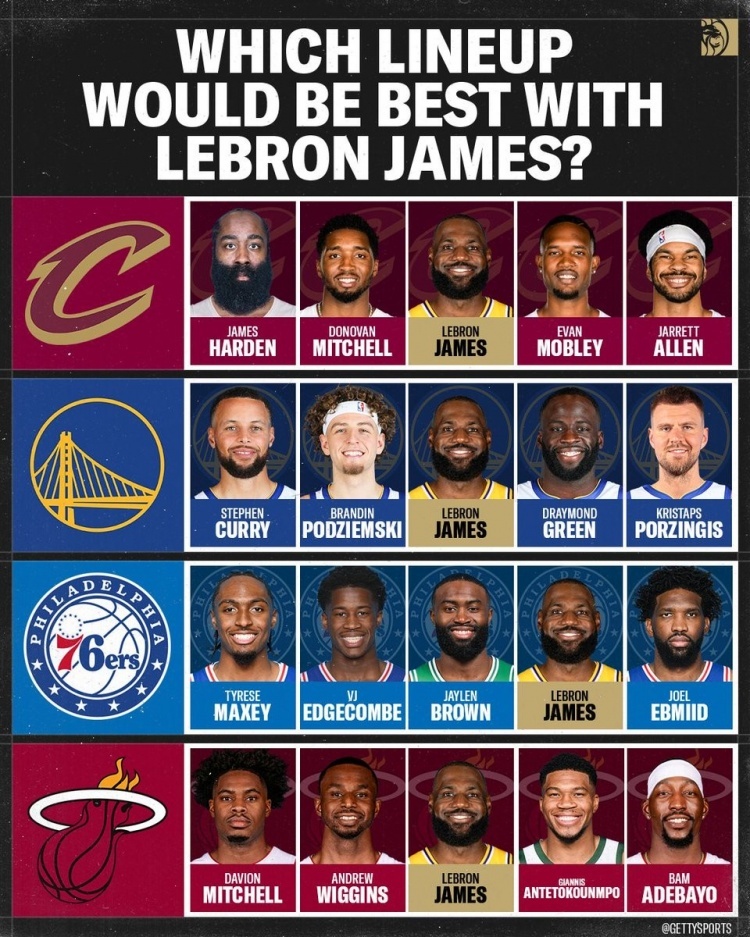 BetMGM：“哪队阵容与勒布朗·詹姆斯搭配最佳？”nba自由市场