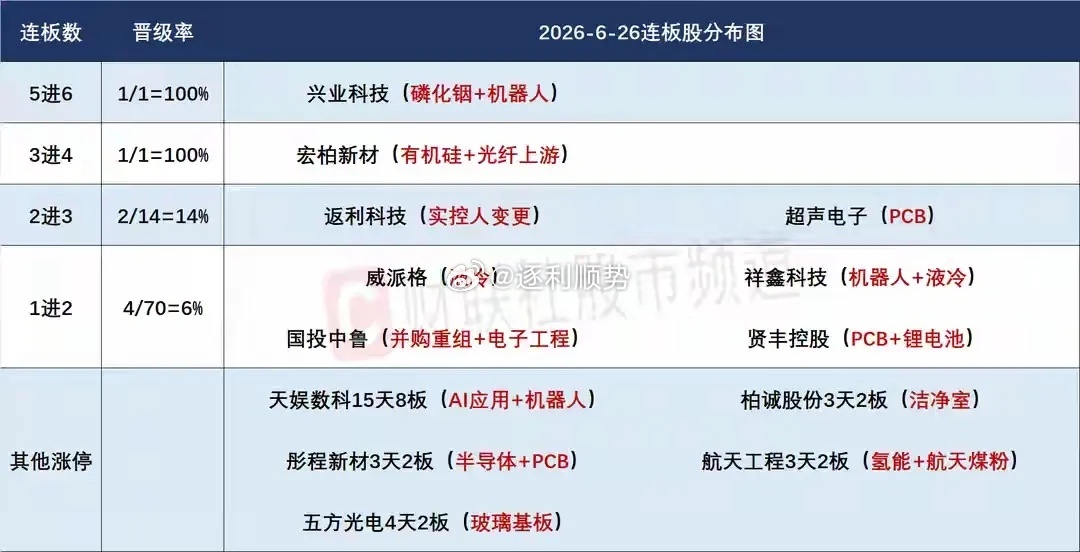 6月29日盘前预案：周末重大消息面重点方向依然是科技！1、上周五市场出现了大幅调