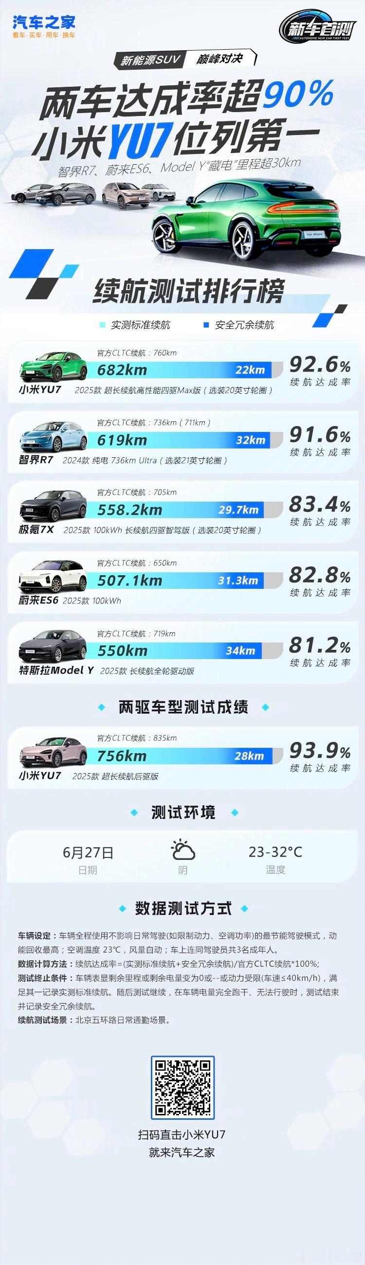 中国新能源车冲击耐力极限 太震撼了！小米YU7成功完成中国首个纯电24小时耐力挑