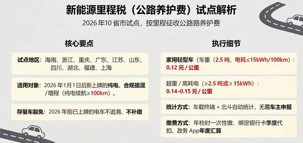 这是真的假的我一年3万公里得花3600？我想换油车了