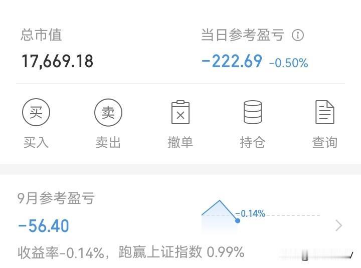 不亏不赚！

昨天大涨，今天大跌！

但对于我来说，小涨小跌而已，没啥感觉！
