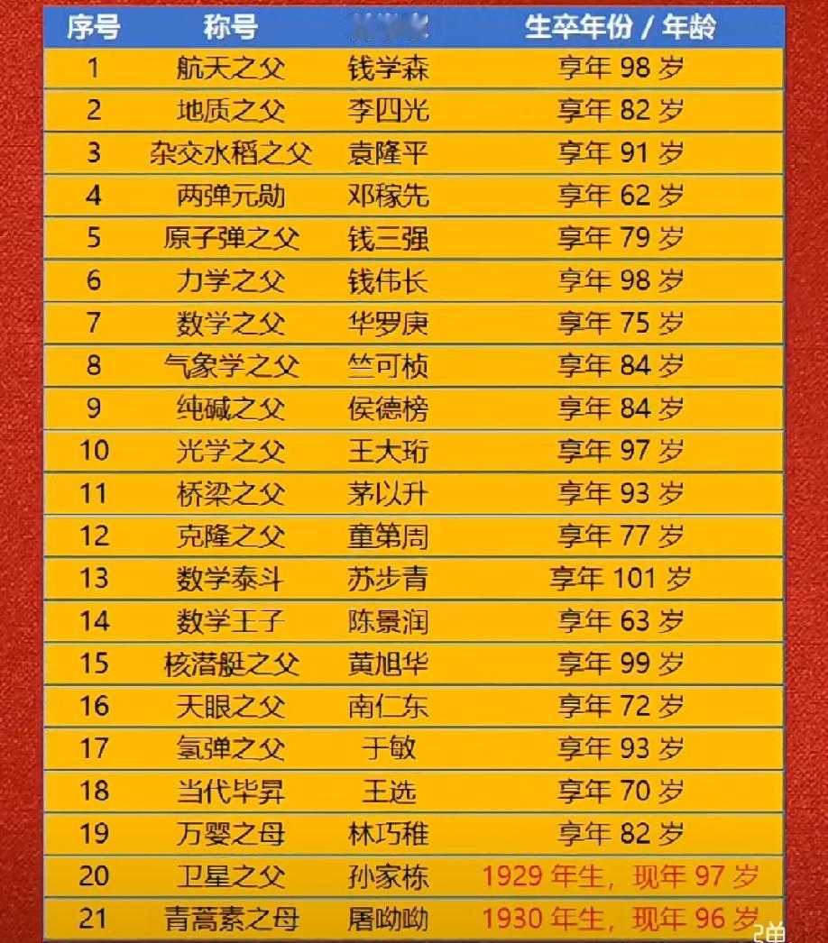 新中国科学巨匠