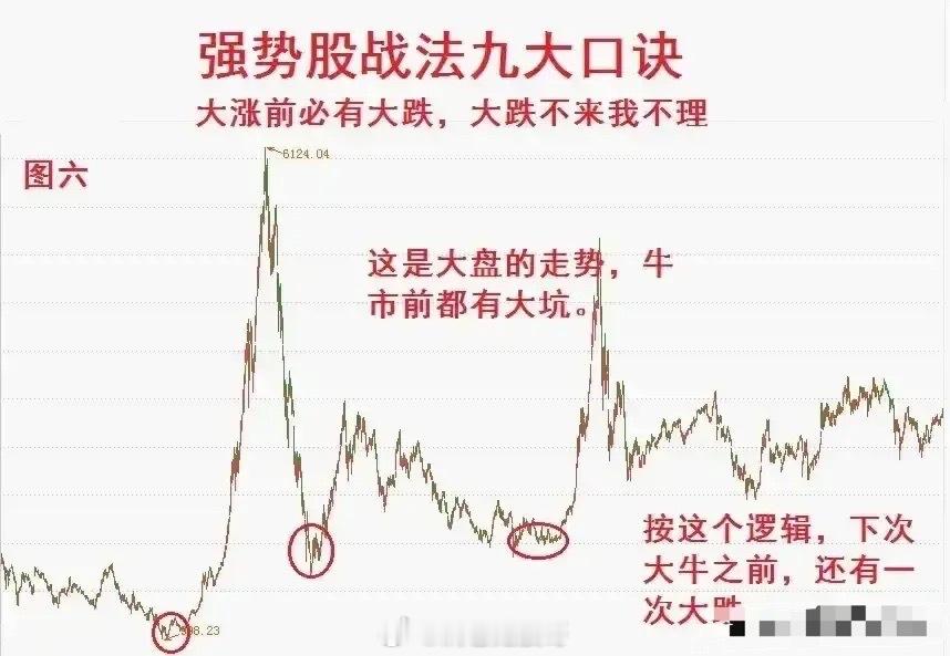 股市"闪电战"：超短线到底怎么玩超短线说白了就是"打一枪换一个地方"，今天买明天