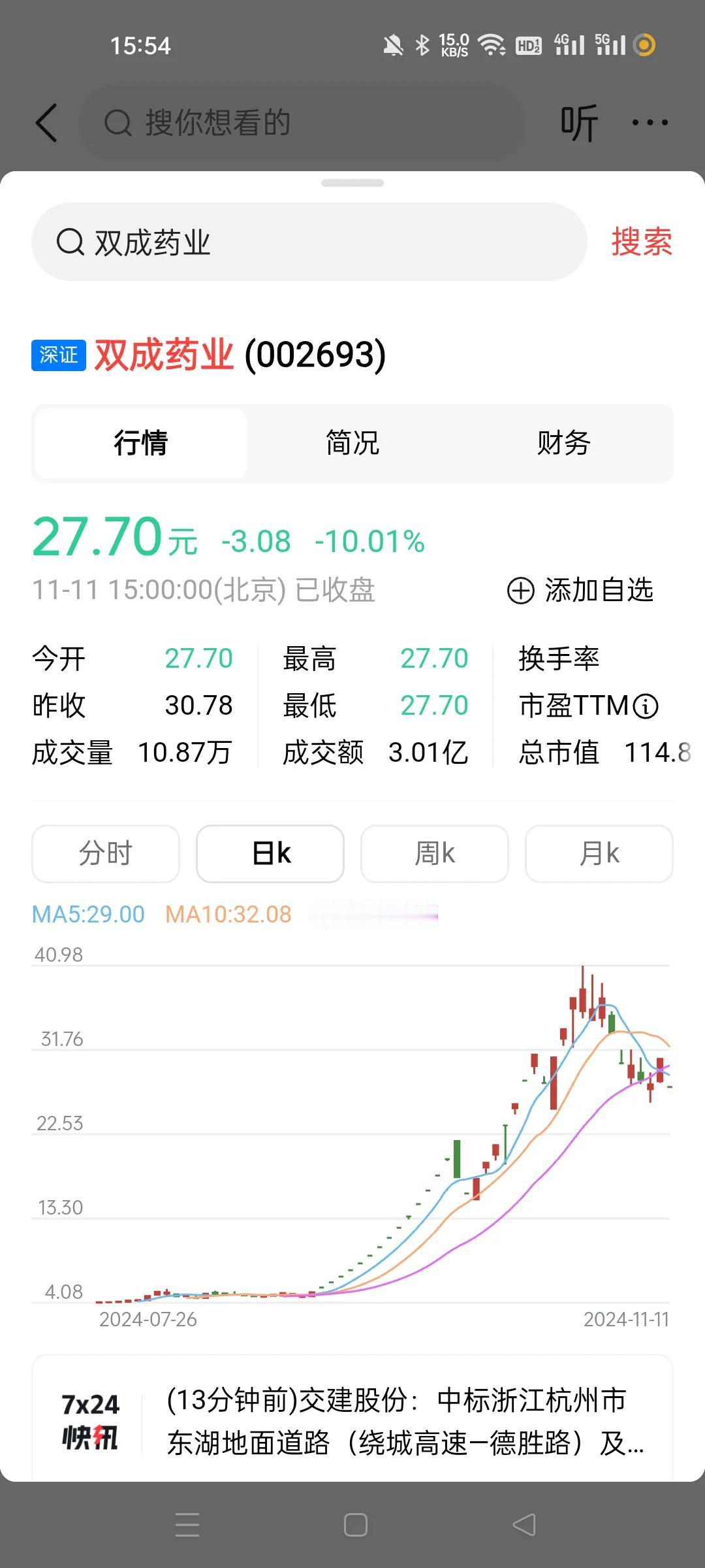 今天妖股跌停了？
其实，周末应该知道了答案，村上在打击妖股，第二次打击。
有好几