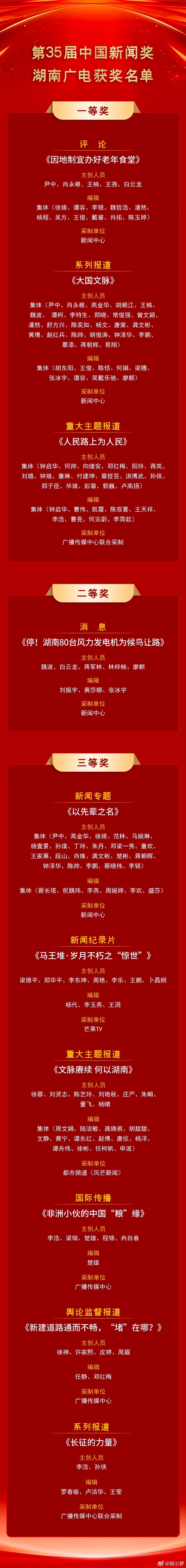 湖南广电10件作品荣获中国新闻奖 喜讯炸裂！从为候鸟让路的生态担当，到文脉赓续的