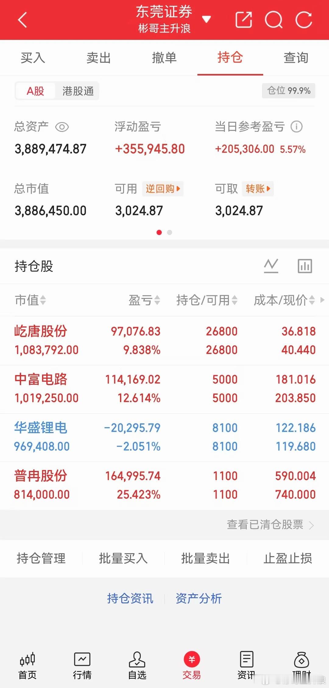 仓位小的总能吃到肉🥩20多个点在彬哥这里算小肉普冉股份继续上杨 