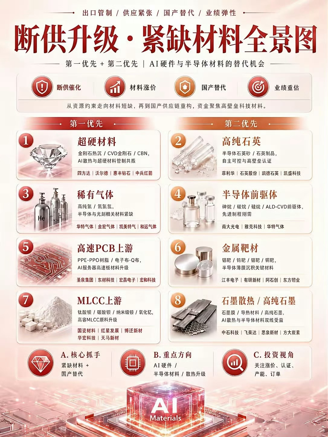 断供概念 / 国产替代（主要是对日本相关产品的国产替代） 