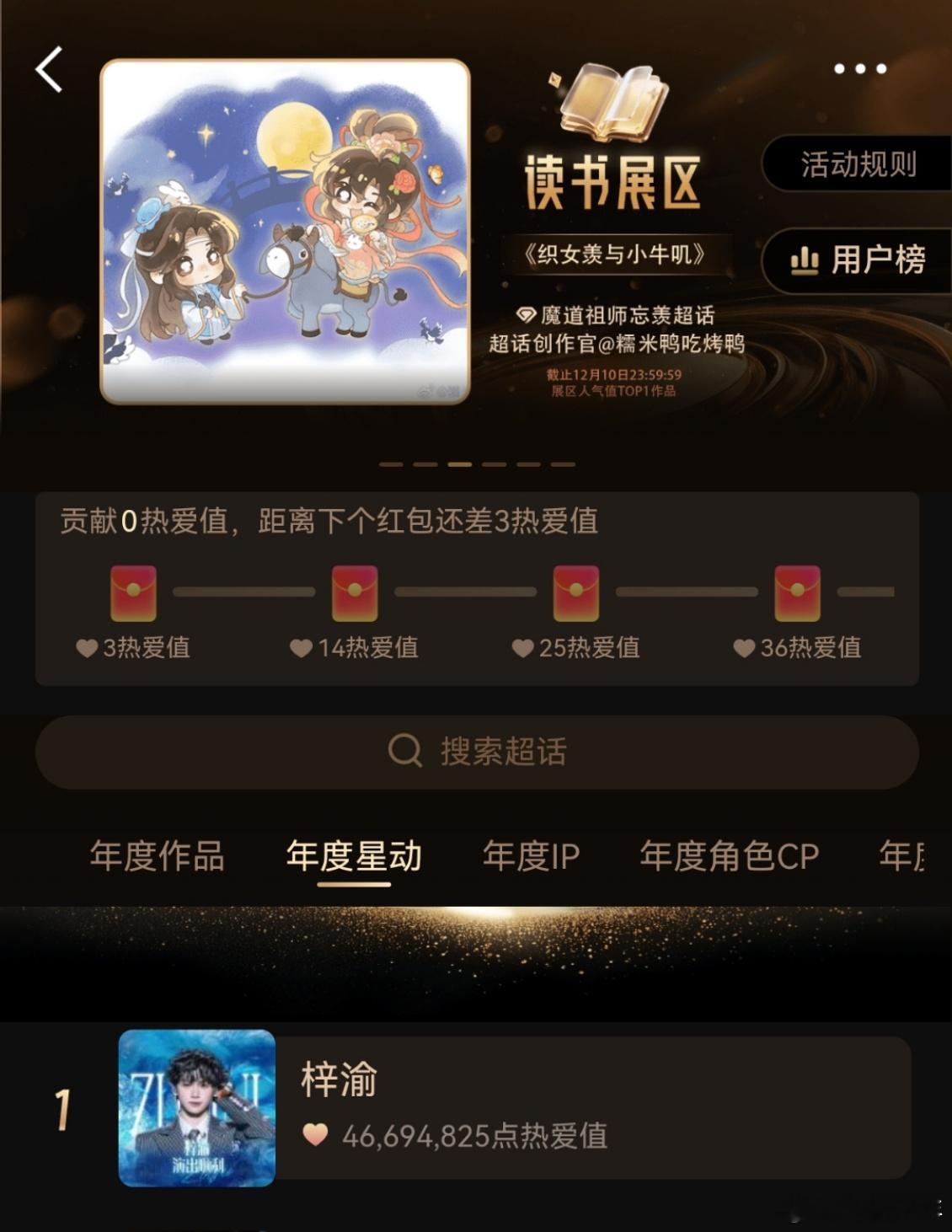 梓渝拿下超话大赏年度星动第一梓渝拿下年度星动top1 这就是断层顶流的排面！各项