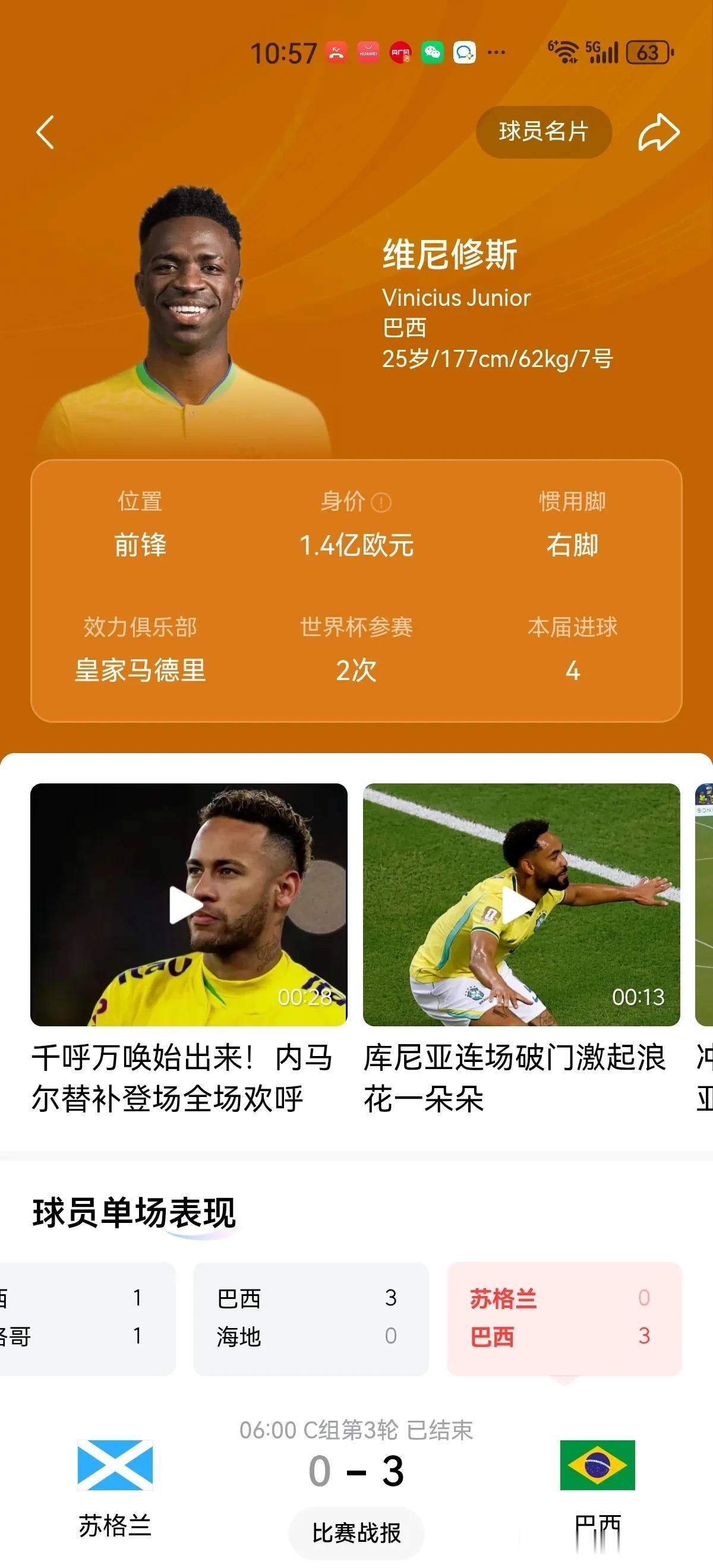 有人说，是巴西球星威尼修斯，我觉得他不行。因为巴西队已经比赛3场，进球4粒，进球