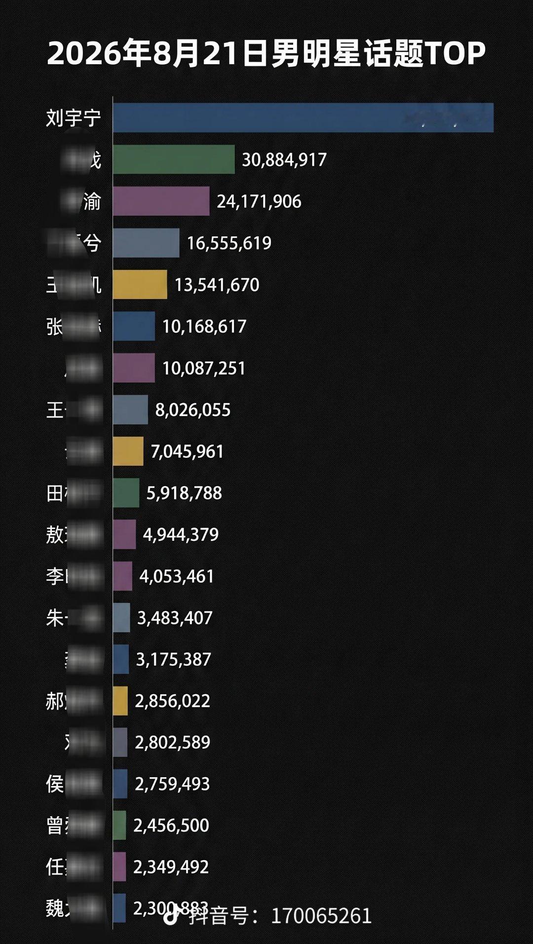 两天了，大~~~~断层 