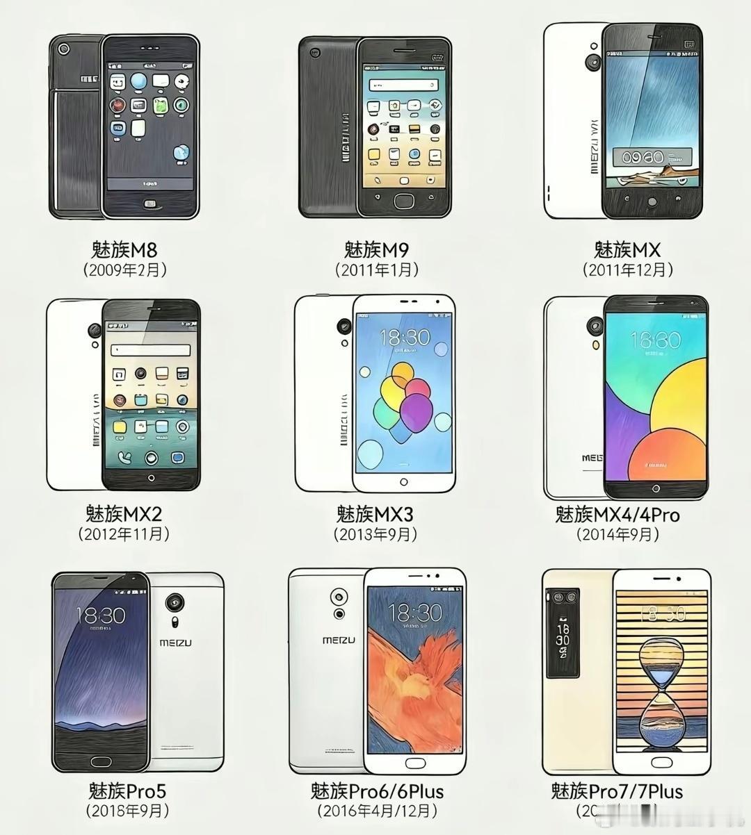 对于个人来说，魅族手机早就已经GG了。

魅族手机完全就自己作没的，印象比较深的