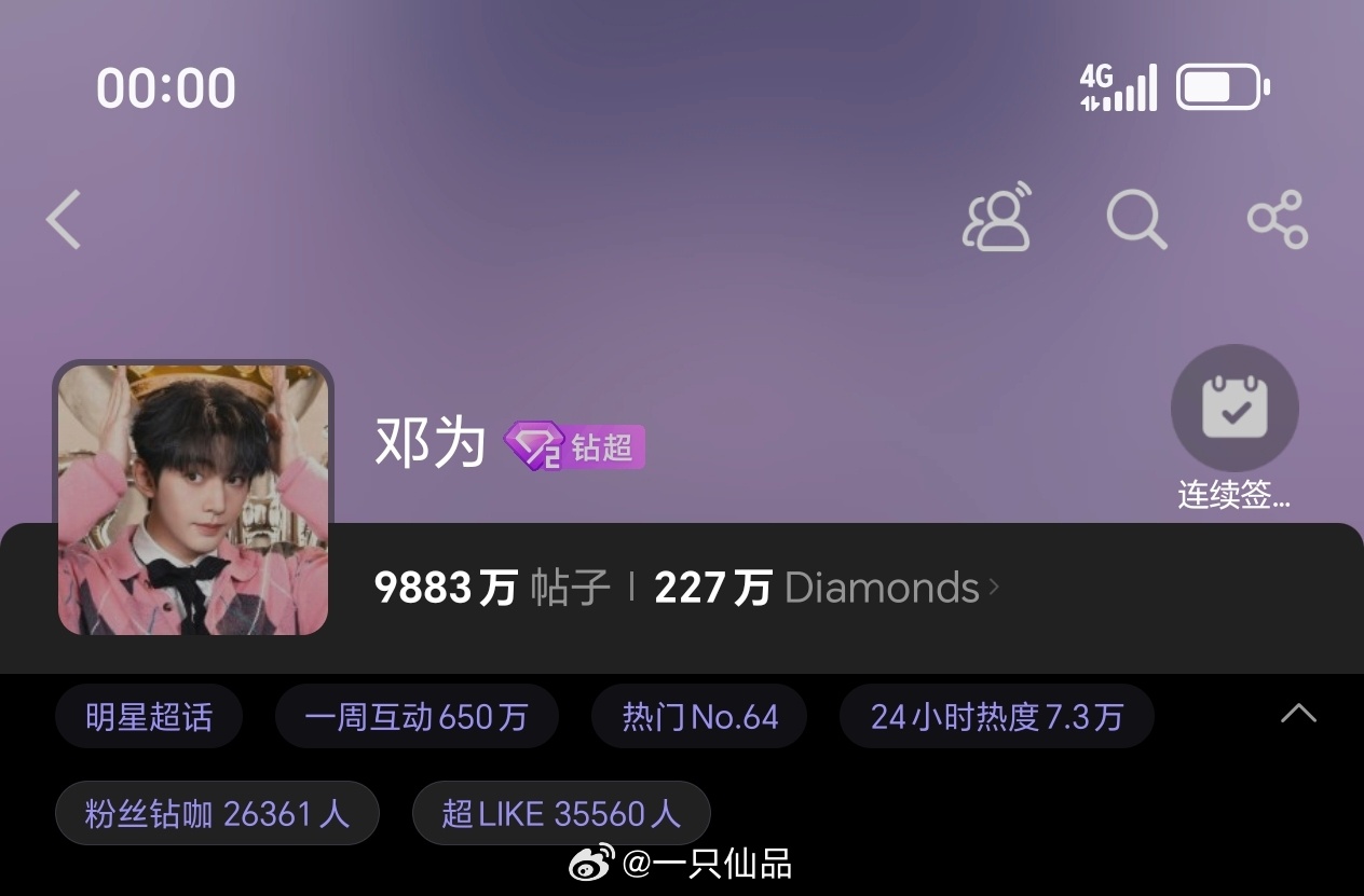 邓为超话昨日超like3.5万+期待邓为新作品新角色，钻石真棒呀 