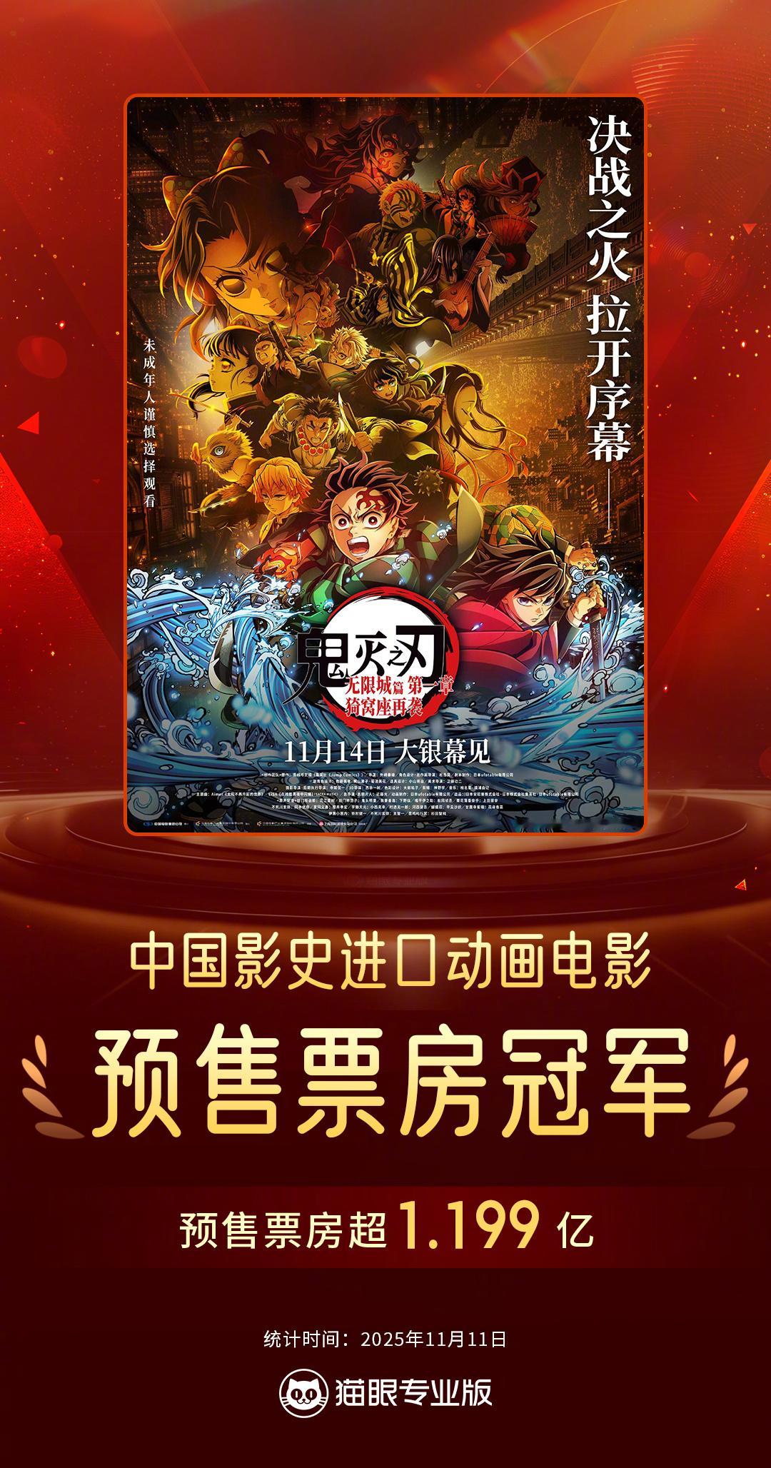 鬼灭之刃影史进口动画片预售票房冠军 据猫眼专业版数据，电影《鬼灭之刃：无限城篇 