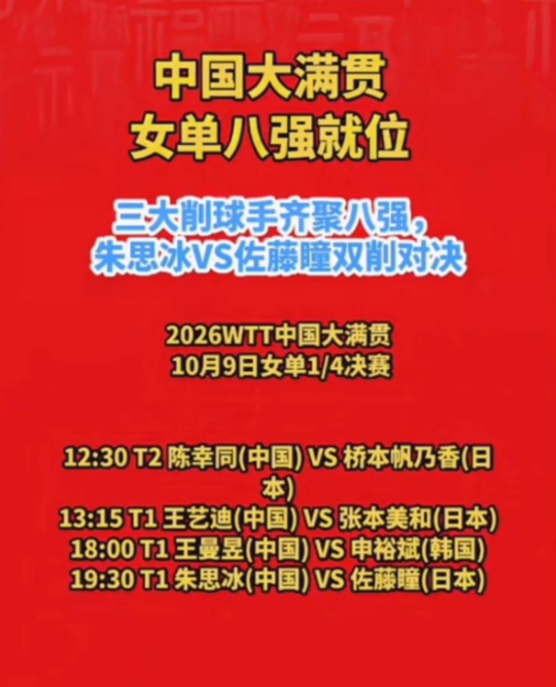 中国大满贯
女单八强就位
三大削球手齐聚八强，
朱思冰VS佐藤瞳双削对决
202