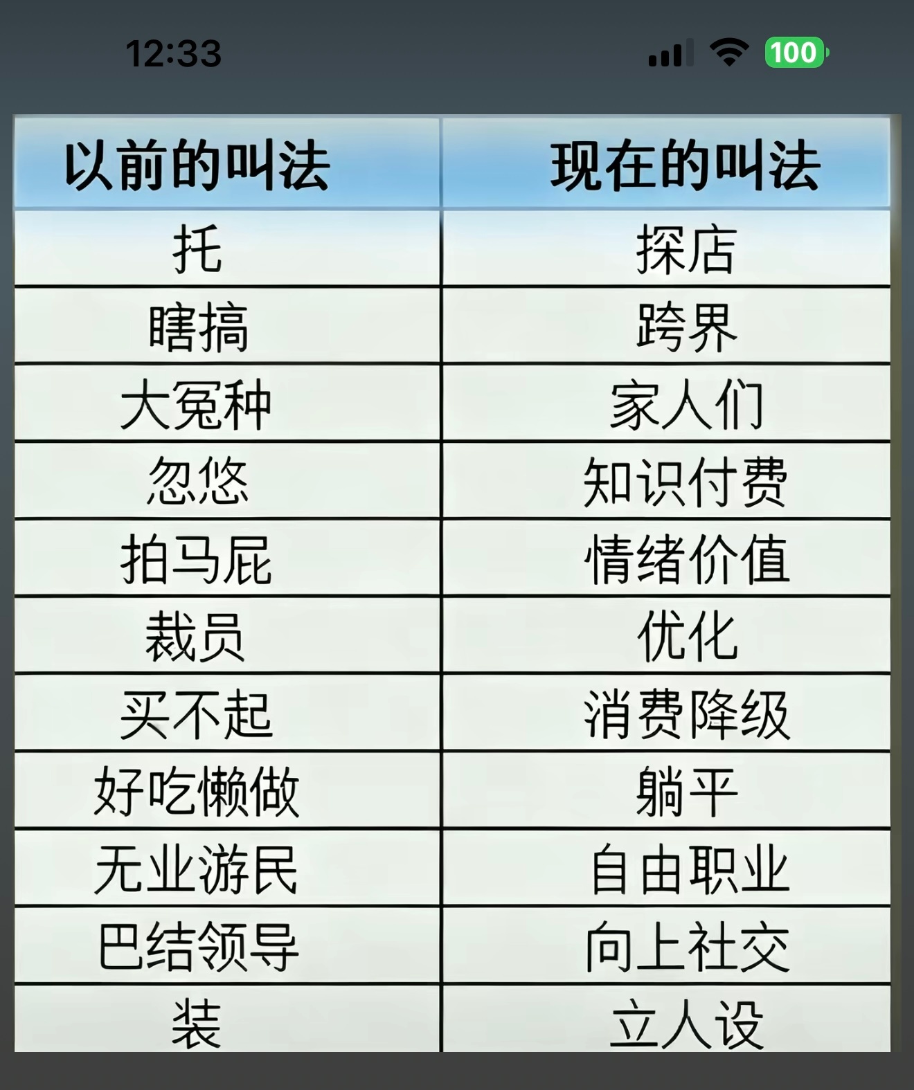 额…..语言进化了
