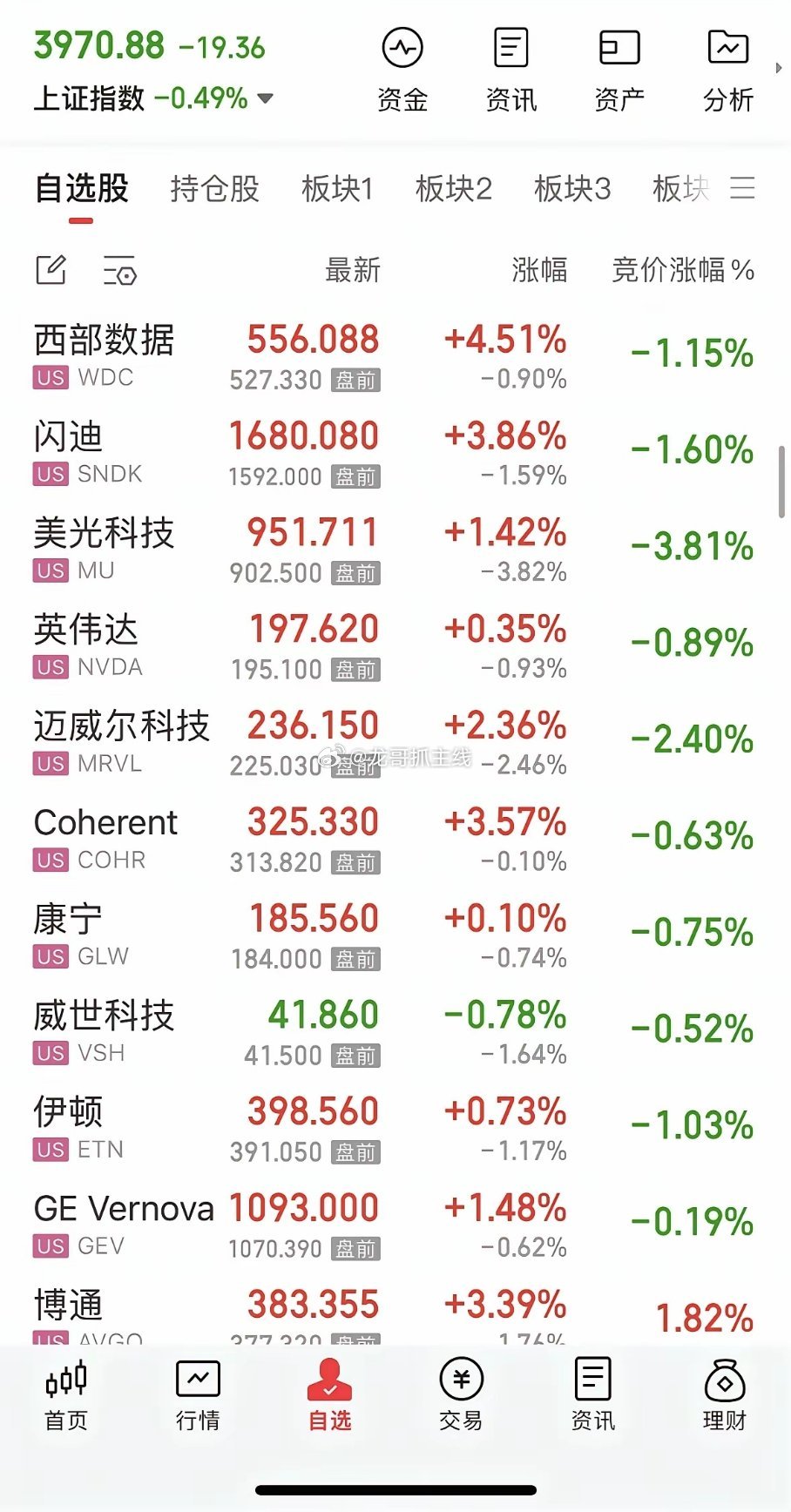 7.8晚间消息汇总：1. CDN边缘算力催化：美股CDN巨头大涨；谷歌云CDN大