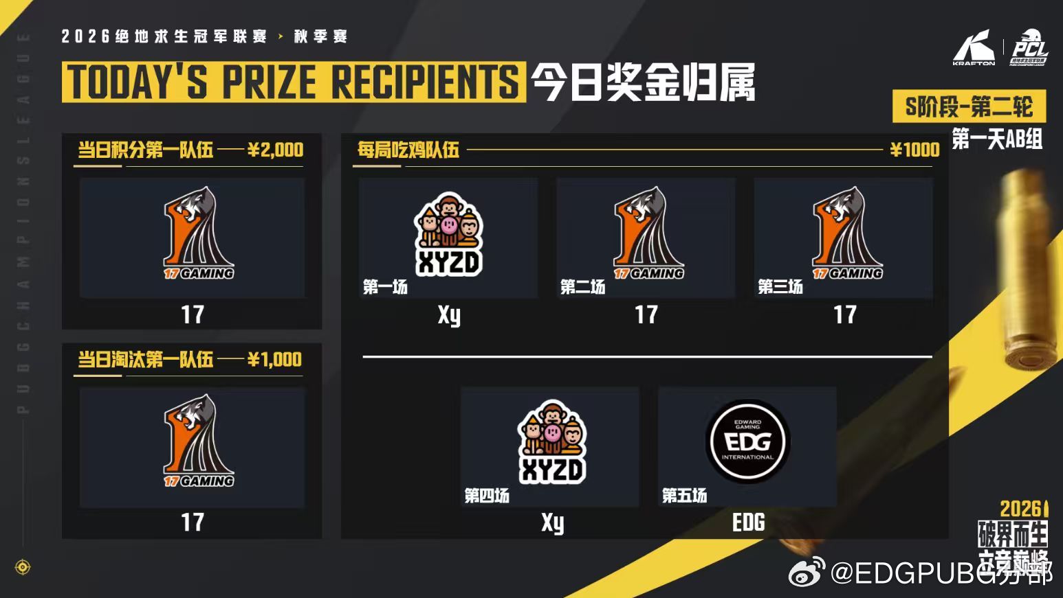 【PCL秋季赛 S阶段 R2小组赛 AB组  Day1赛况】MATCH 5地图：