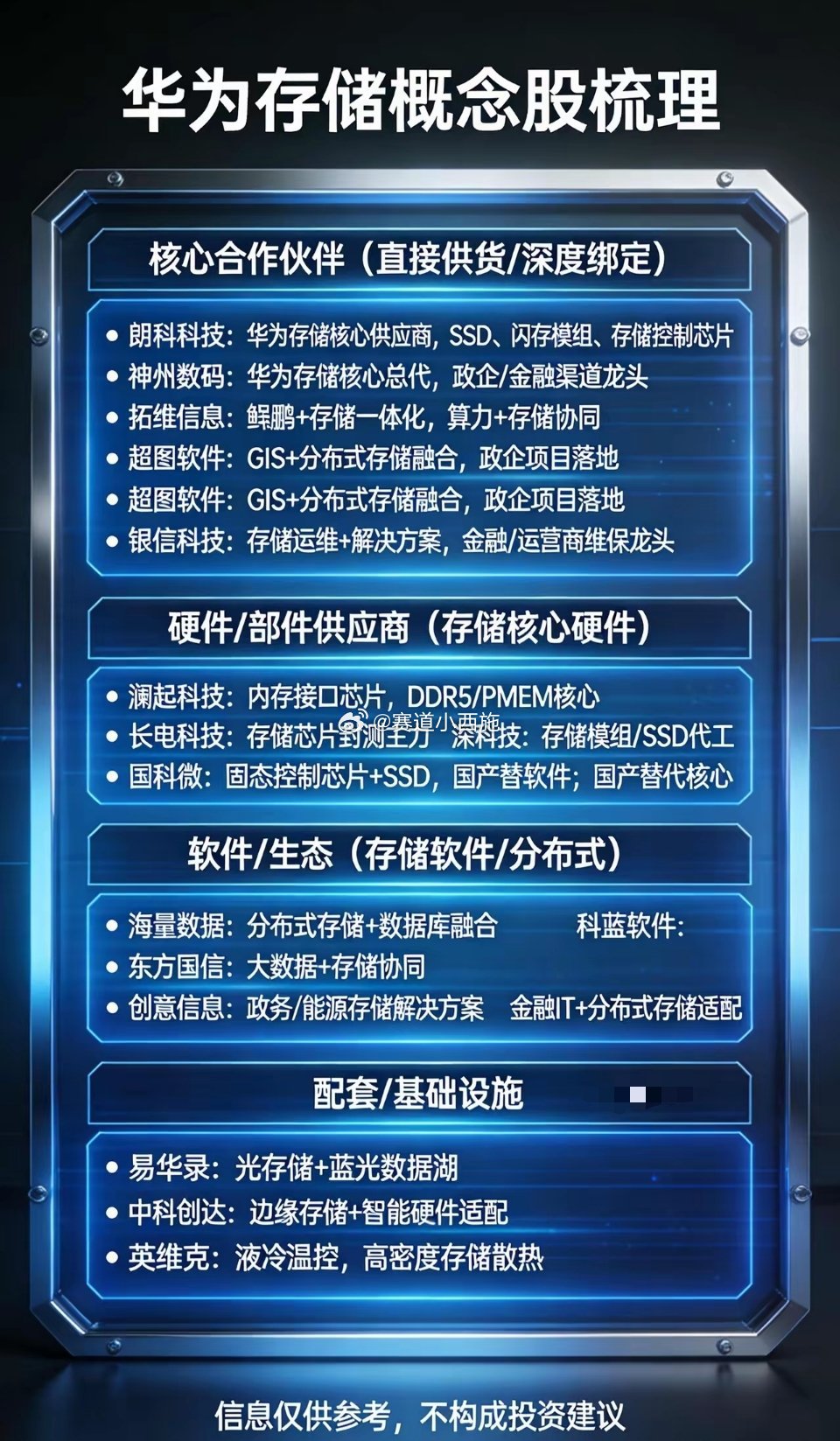 华为存储概念股梳理一、核心合作伙伴（直接供货/深度绑定）- 朗科科技：华为存储核