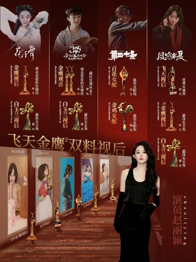 杨幂赵丽颖实绩图白玉兰85花 白玉兰85花，杨幂赵丽颖实绩图，来懂一下这个85花