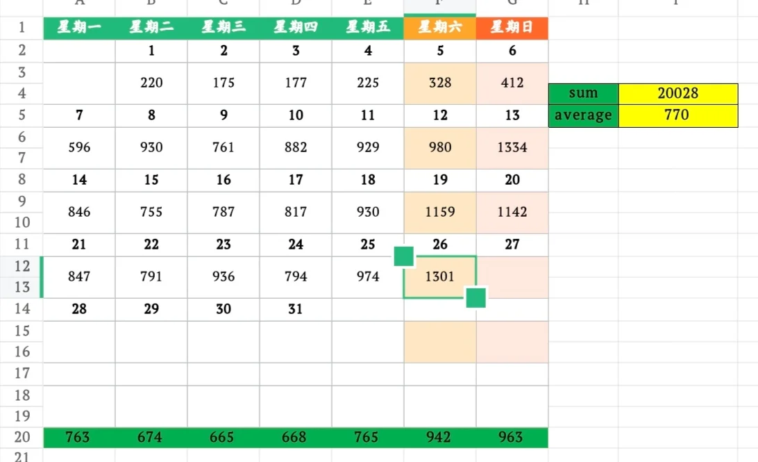 10月26日上海二手房成交量