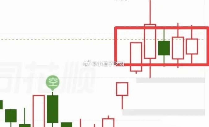 大盘跌破箱体下沿，短期保持观望，切勿盲目抄底。当下市场多杀多格局明显，急于进场极