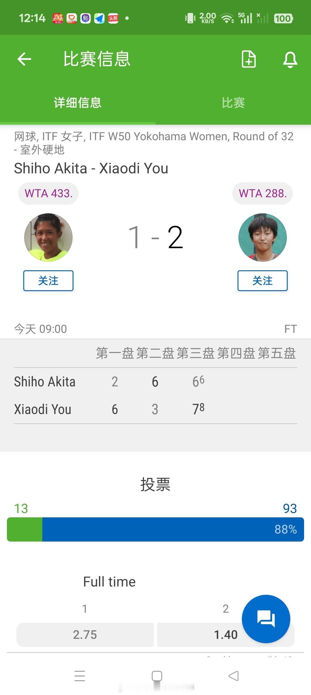小花小草资讯  【横滨W50】女单正赛第一轮尤晓迪🇨🇳 6-23-67-6(