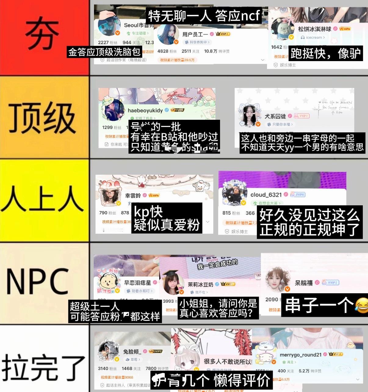金栽禧粉丝从夯到拉排名 