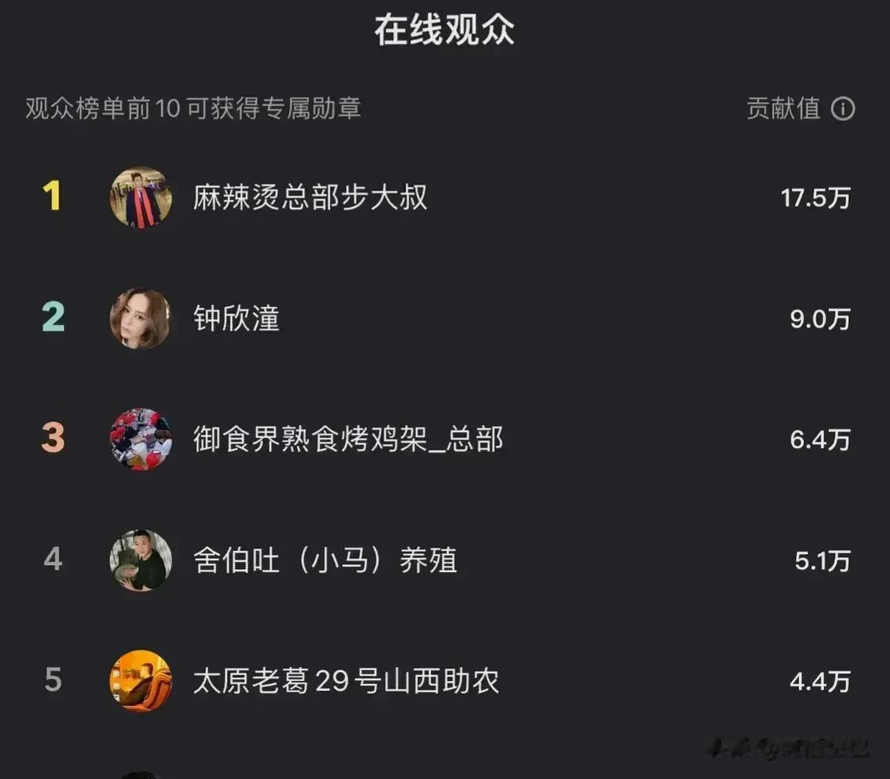 真是不理解这些给成龙打赏的人，成龙的片酬有全球男星中可以说都是数一数二的，而且成
