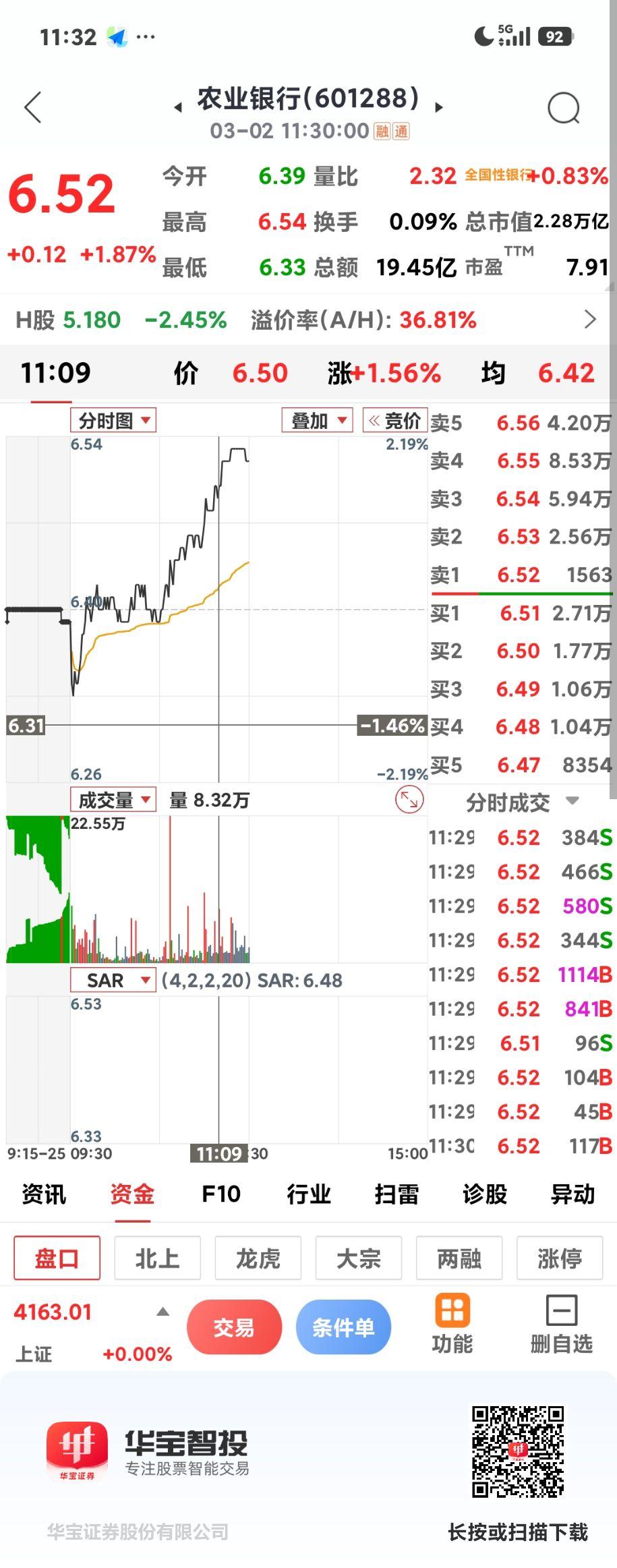 银行止跌了吗

       沪指从去年七八月份一直向上，银行却跌跌不休，农行从