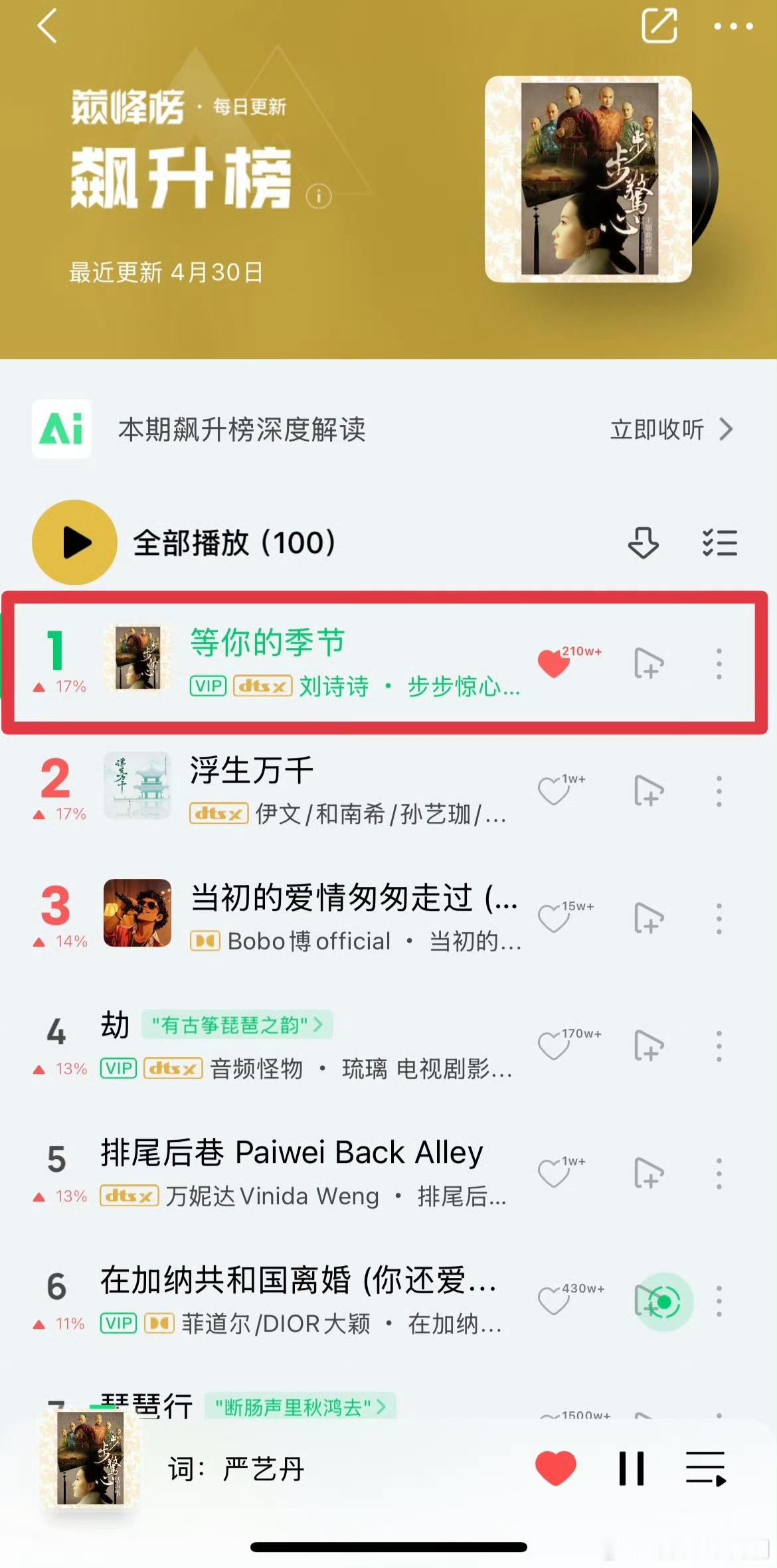 刘诗诗等你的季节飙升榜top1刘诗诗《等你的季节》QQ音乐飙升榜top1，好厉害