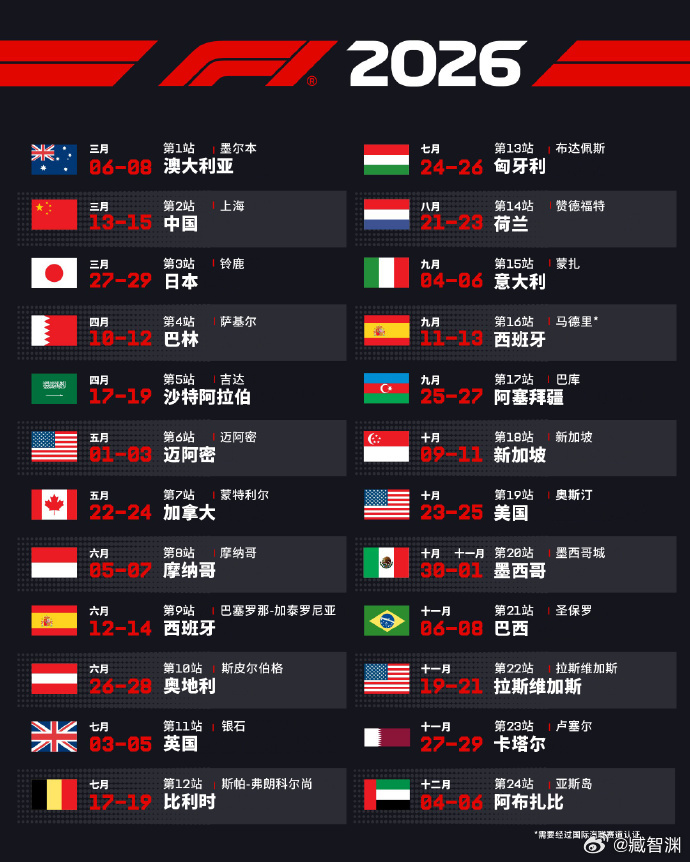 好消息，下周就是F1上海站了；坏消息，还并没有买到票 2026f1中国大奖赛