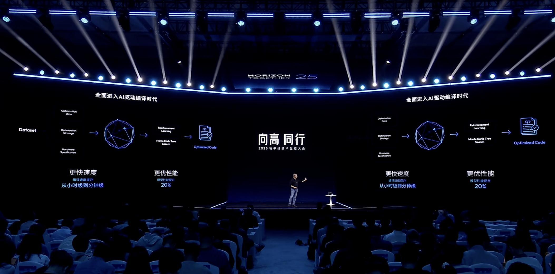 刚 说到图1的时候，有点类似于：地平线做了一个机器人，然后再用这个机器人去造或者