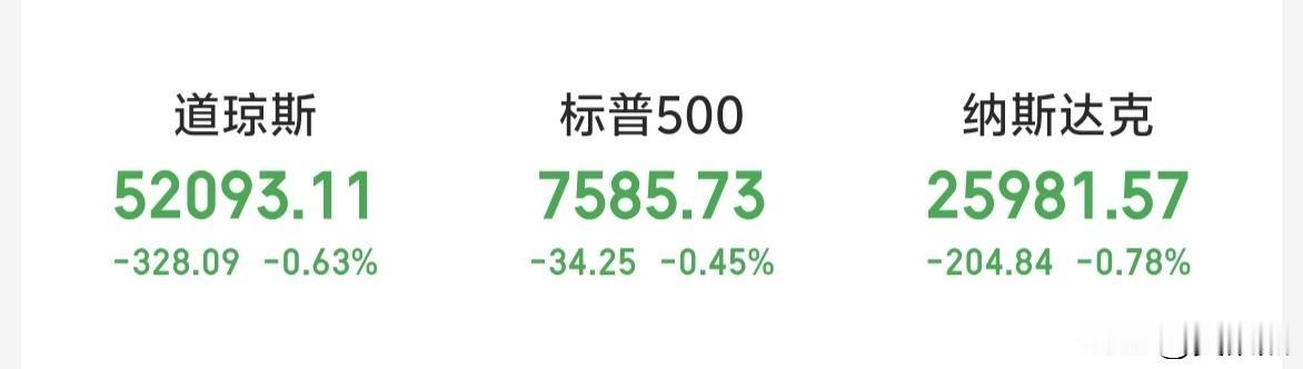 隔夜美股三大指数全线下跌，A50没有跟跌，早盘美股期货全线上涨！