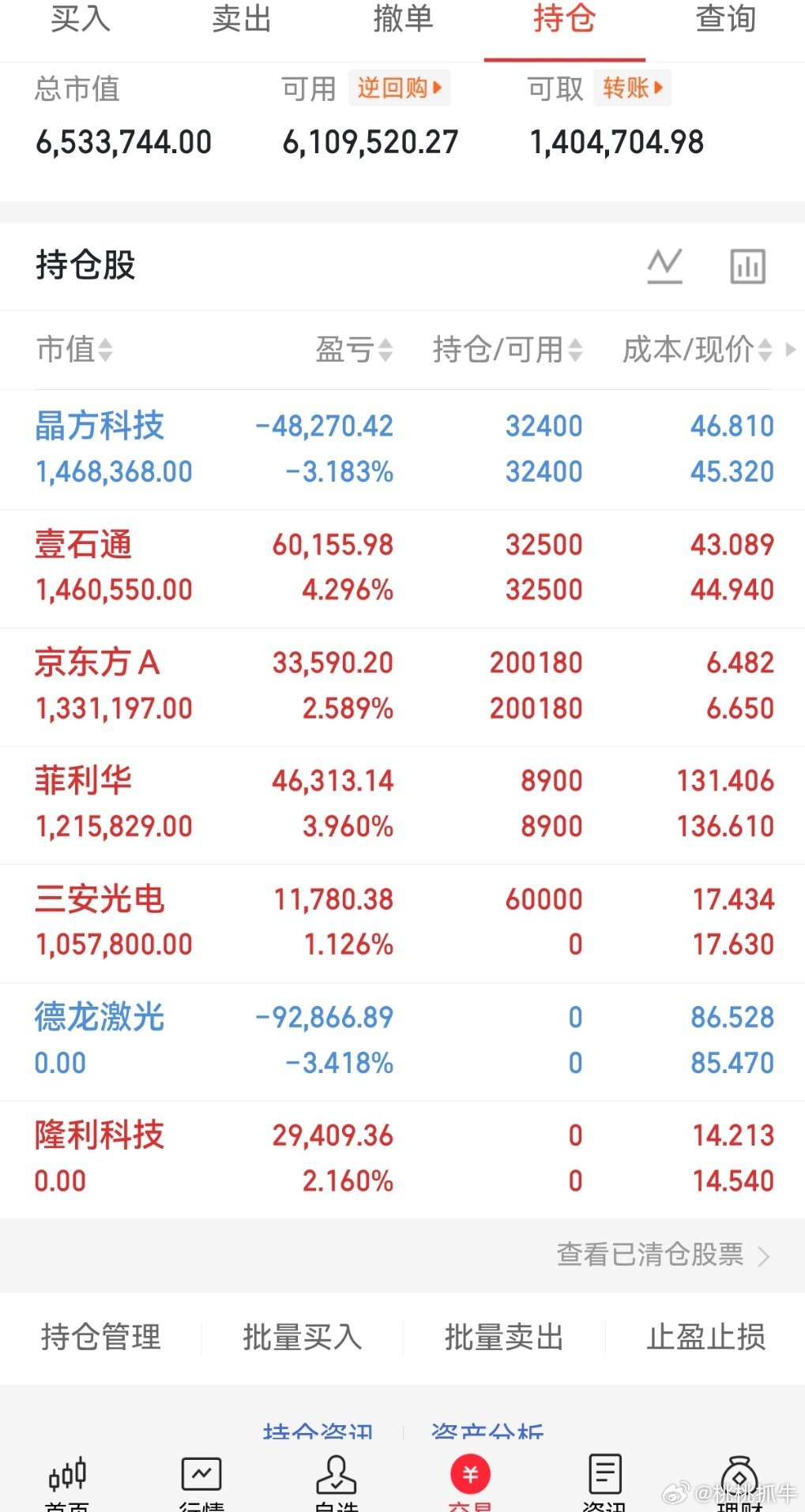 重要通知📢，桃桃隆利科技已经下车，下一只龙头股已经确定好点赞+评论178满10
