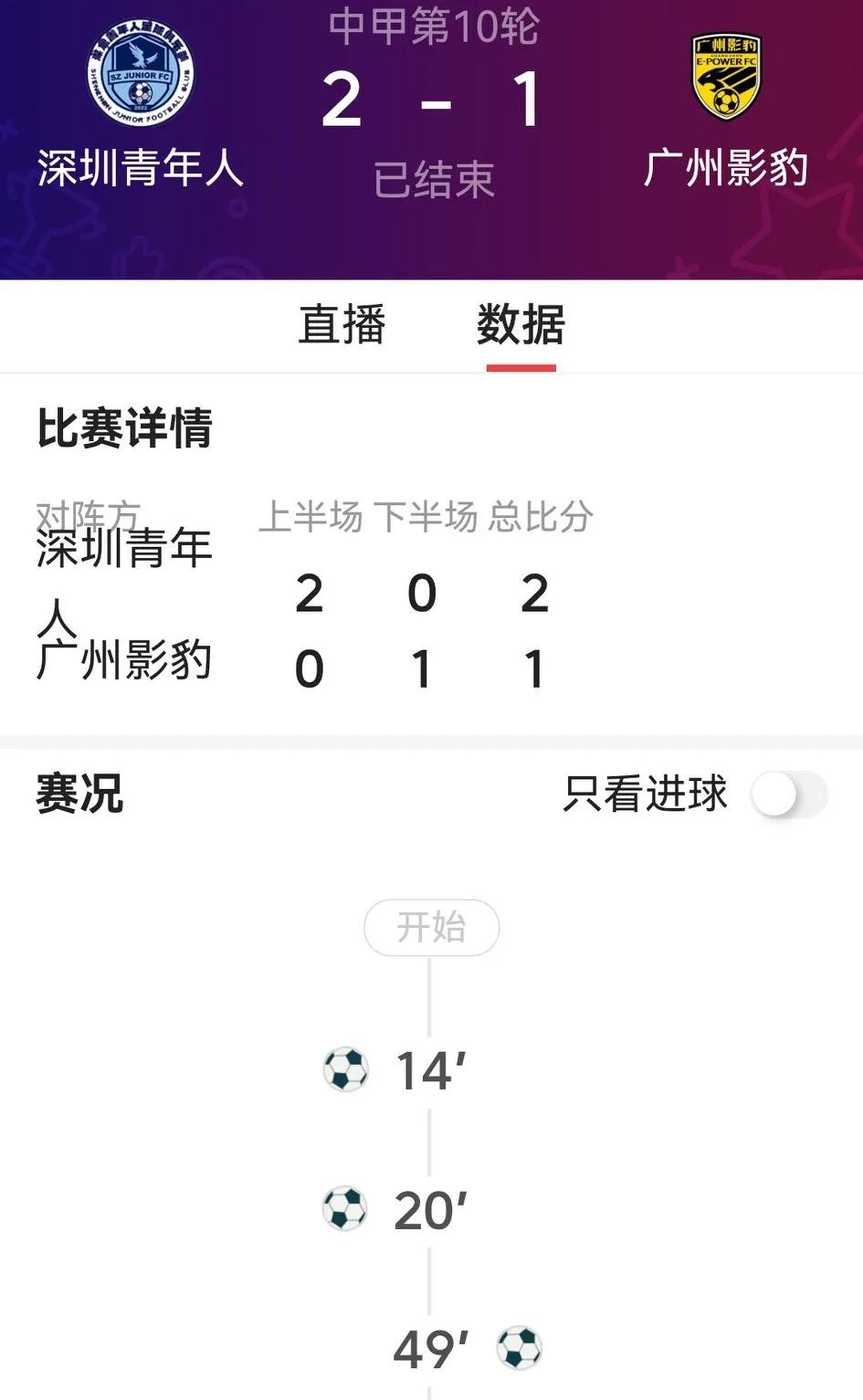 啥意思？中甲才11轮，前三强就开始集体刹车：领头羊重庆铜梁龙主场1：1平副班长广