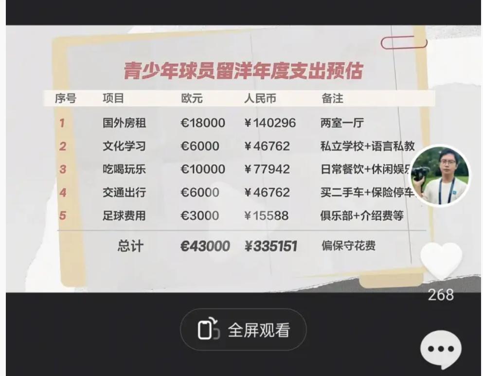 今天在抖音上看了一个出国踢球的花费，一大一小一年在33万左右，说实话这个花费还是