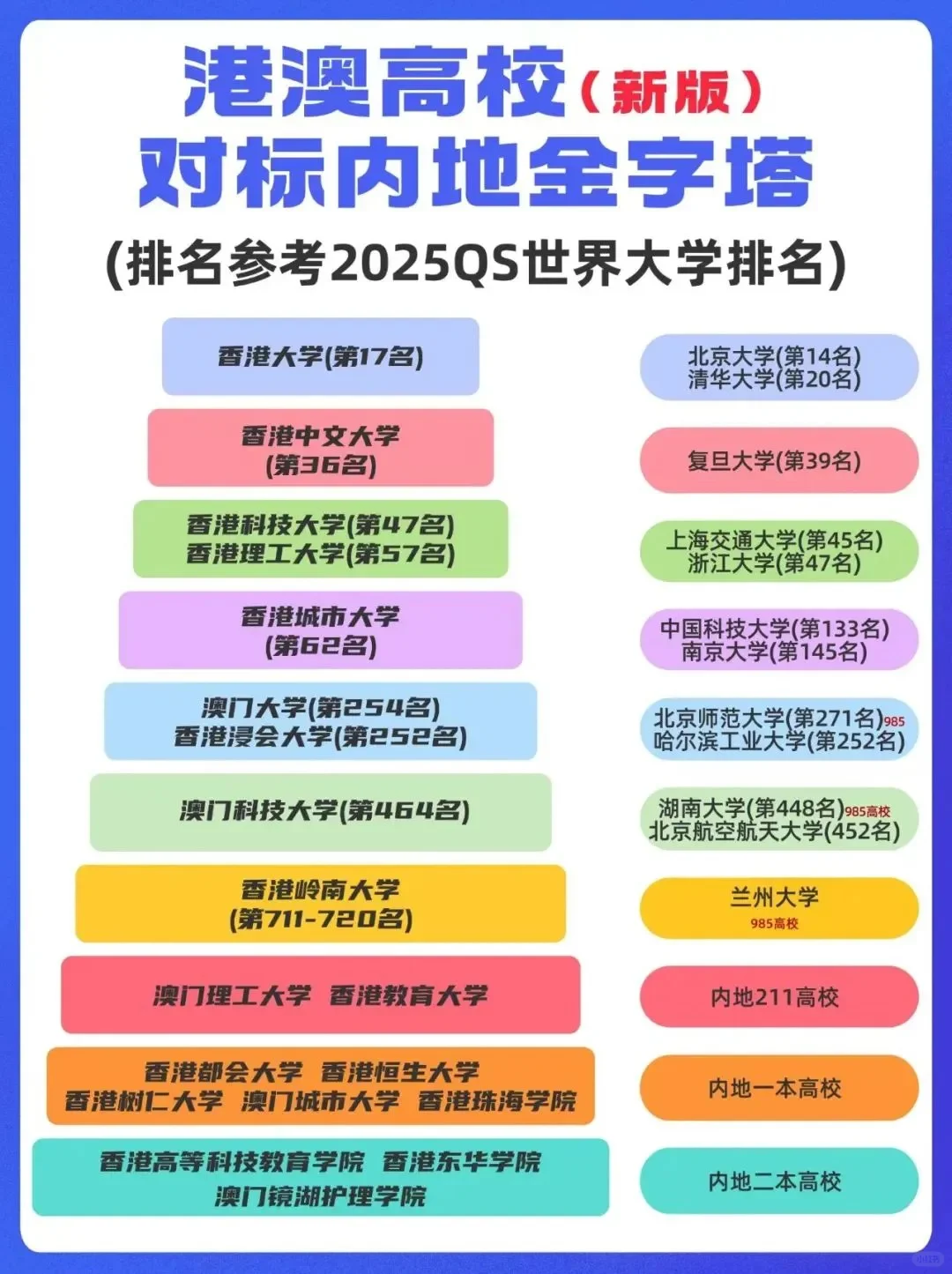 2025港澳留学内地本科招生已开启！