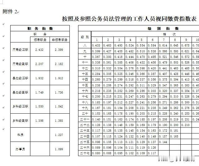 视同指数反推缴费基数
        之前看到一个上海市的文件，文件里说了过渡期