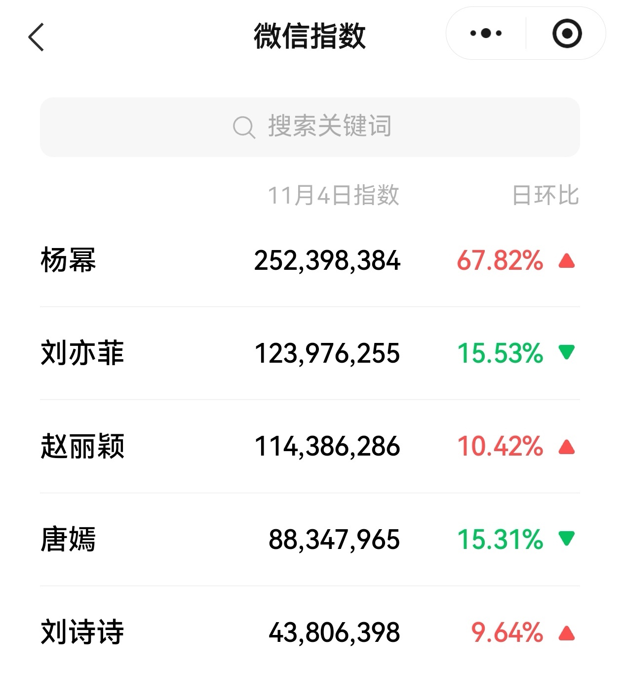 昨天杨幂微指又断层了[哆啦A梦吃惊] ​​​